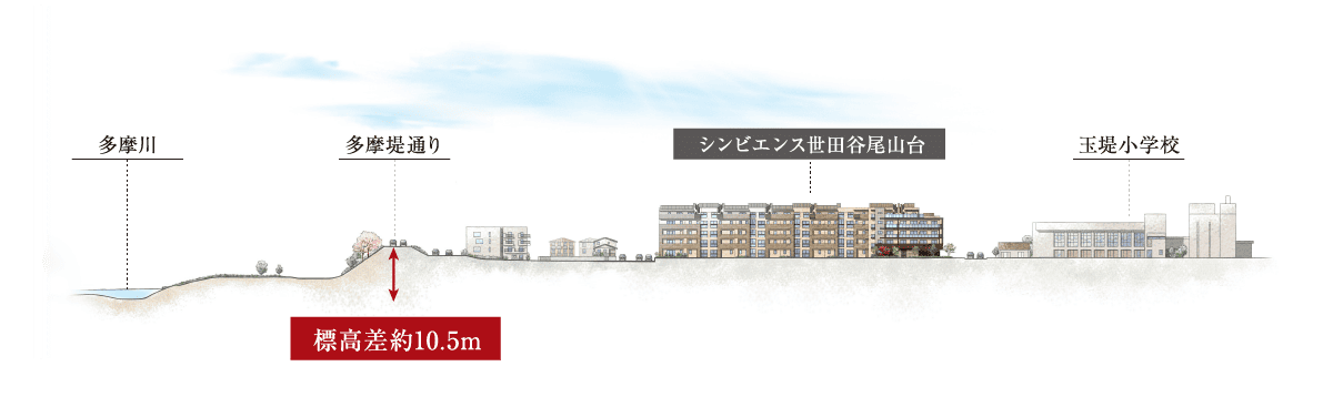 □概念図 / ※出典:国土地理院HP