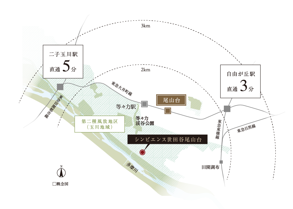 シンビエンス世田谷尾山台 概念図
